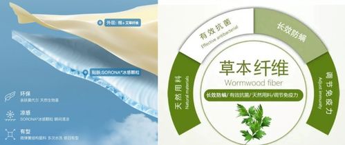 創(chuàng)新行業(yè)面料 ubras以創(chuàng)新科技推動(dòng)企業(yè)產(chǎn)品力向更高水平發(fā)展