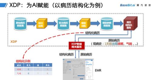 翼方健數(shù)完成B輪融資 隱私安全計算賦能醫(yī)療行業(yè)，重新定義數(shù)據(jù)處理服務(wù)