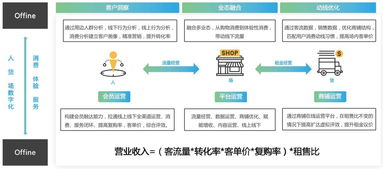 服務(wù)show 新零售數(shù)據(jù)中臺解決方案 助力零售企業(yè)完美升級的數(shù)據(jù)處理服務(wù)