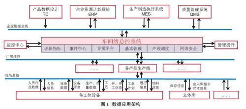 數(shù)字化工廠中的數(shù)據(jù)處理服務(wù) 構(gòu)建高效、透明的智能生產(chǎn)未來