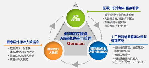 架構(gòu)師思維與AI之力 一個覆蓋醫(yī)學(xué)全流程的產(chǎn)品體系如何鑄就