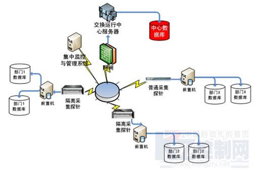 研祥工業(yè)服務(wù)器產(chǎn)品在聯(lián)邦數(shù)據(jù)交換系統(tǒng)中的應(yīng)用與數(shù)據(jù)處理服務(wù)實踐