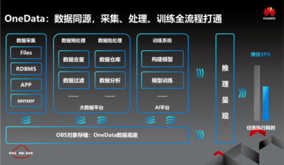 華為云應(yīng)邀出席中國大數(shù)據(jù)應(yīng)用大會，明星大數(shù)據(jù)解決方案引關(guān)注