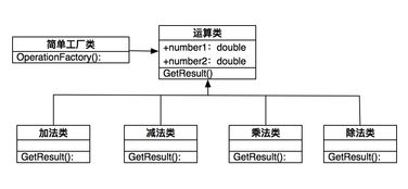 python設(shè)計(jì)模式之簡單工廠模式實(shí)例詳解