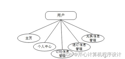 java jsp基于java的南召旅游咨詢網(wǎng)站7gav7 如何找到適合自己的畢業(yè)設(shè)計(jì)的指南