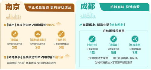 當(dāng)城市在抖音生長(zhǎng) 透過(guò)數(shù)字內(nèi)容，預(yù)見(jiàn)2026本地生活增長(zhǎng)新趨勢(shì)